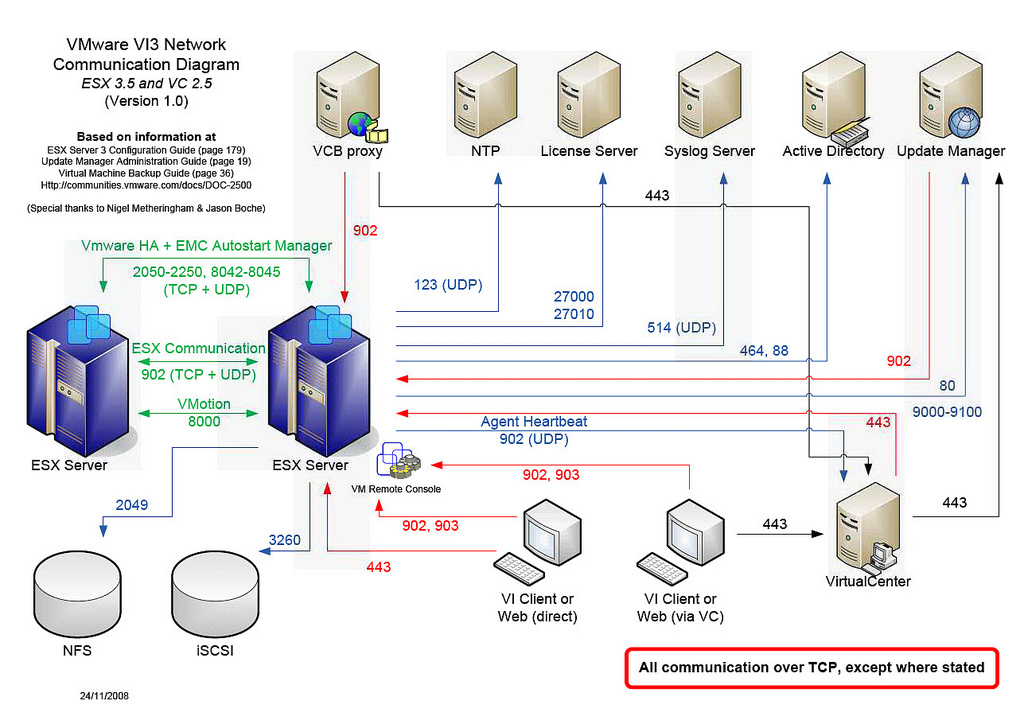 vi3-network_diagram.jpg