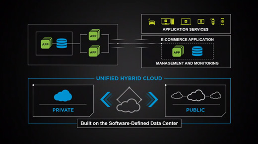 unifiedhybridcloud